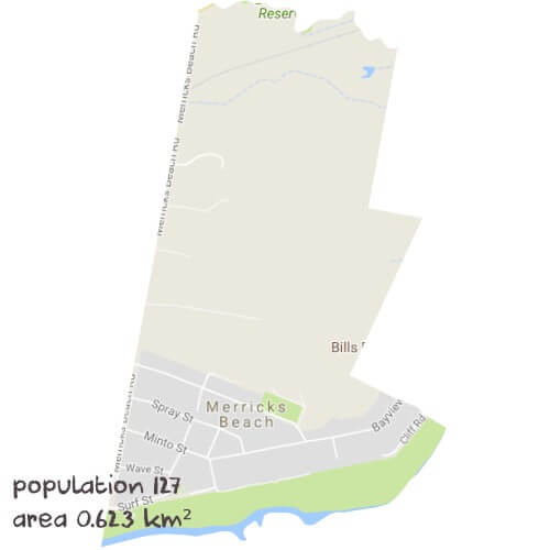 Physics Tutoring Near Me